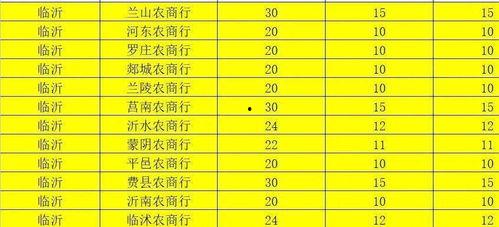 沂水农商银行爆料公告最新,揭秘银行内部惊人内幕！